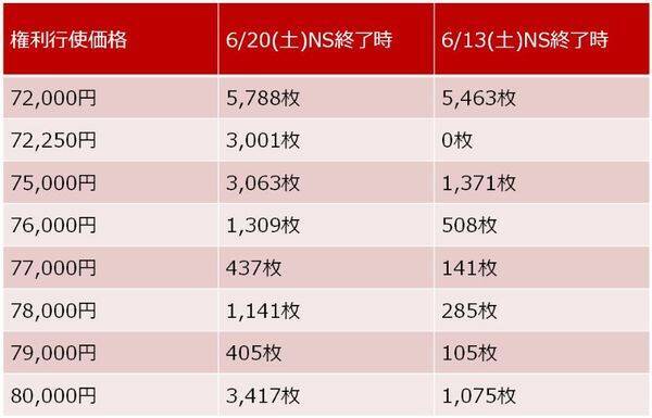 7万円突破の日経平均、限界はどこ？業績の上振れと金利動向がカギ