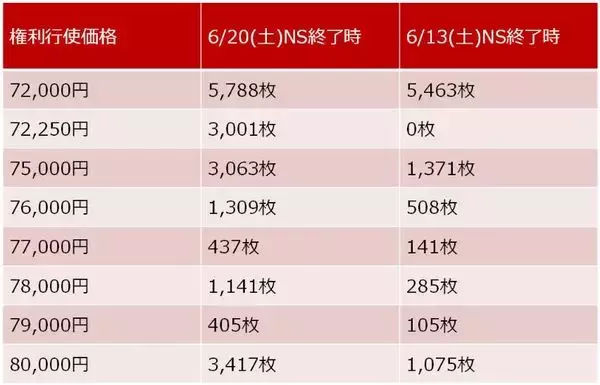 「7万円突破の日経平均、限界はどこ？業績の上振れと金利動向がカギ」の画像