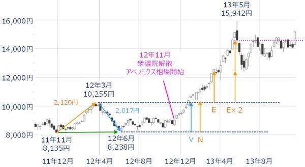 7万円突破の日経平均、限界はどこ？業績の上振れと金利動向がカギ