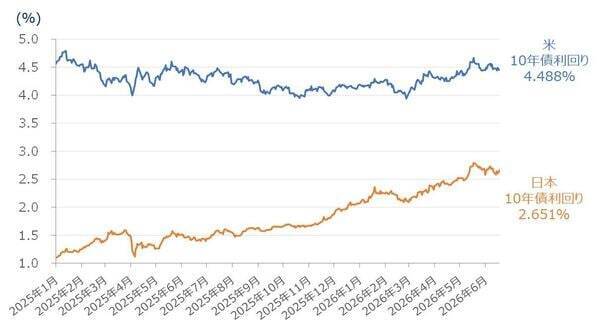 7万円突破の日経平均、限界はどこ？業績の上振れと金利動向がカギ