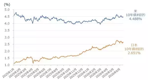 「7万円突破の日経平均、限界はどこ？業績の上振れと金利動向がカギ」の画像