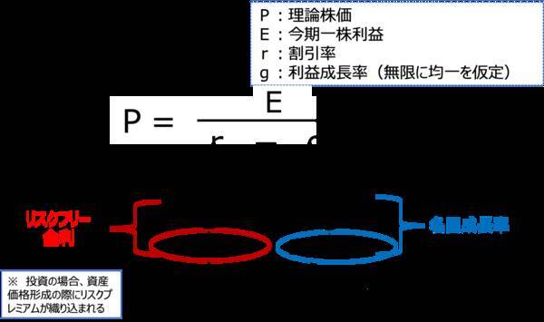 インフレと資産運用
