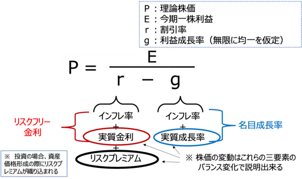 「インフレと資産運用」の画像