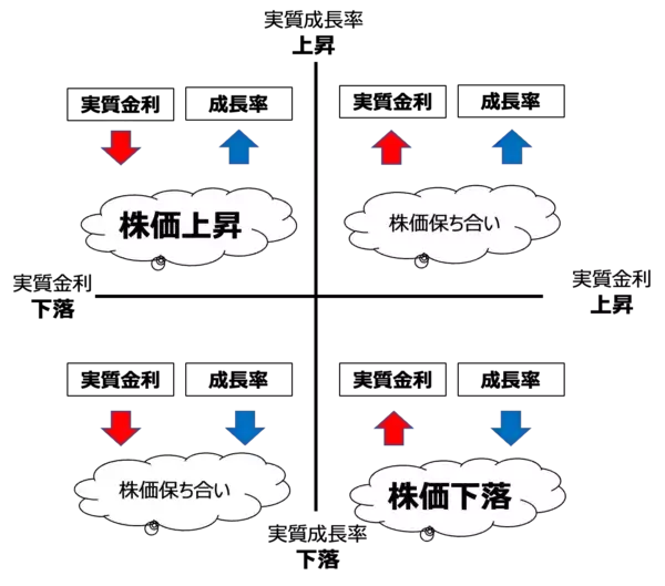 「インフレと資産運用」の画像