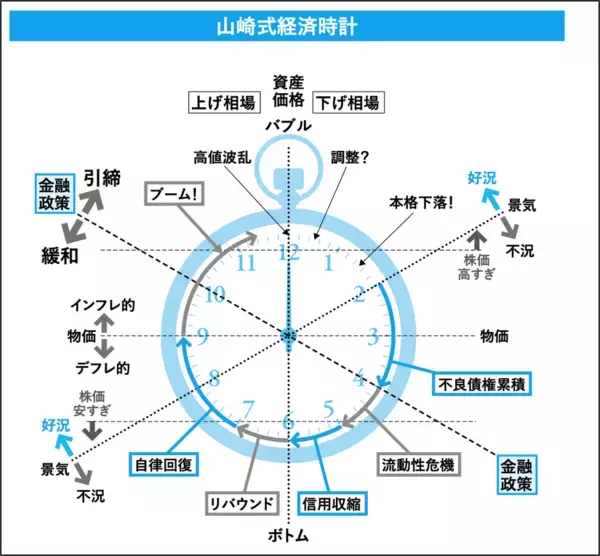 「インフレと資産運用」の画像