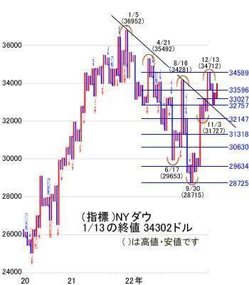 今週は、17～18日の日銀金融政策決定会合を通過すれば、戻りを試す動きも