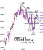 「今週は、17～18日の日銀金融政策決定会合を通過すれば、戻りを試す動きも」の画像3