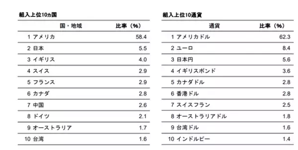 「第26話：株式ファンドの選び方（インデックスファンドを理解する・後編）」の画像