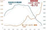 「金（ゴールド）・プラチナ・銀、10％超の急上昇」の画像10