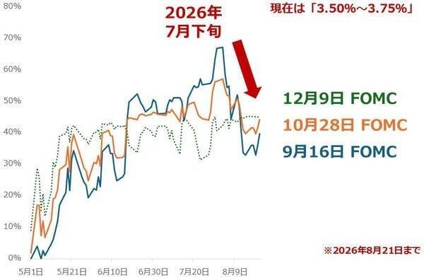 金（ゴールド）・プラチナ・銀、10％超の急上昇