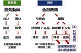 「金（ゴールド）・プラチナ・銀、10％超の急上昇」の画像5