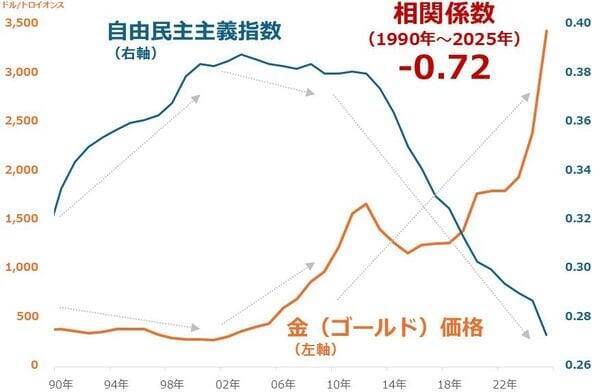 金（ゴールド）・プラチナ・銀、10％超の急上昇