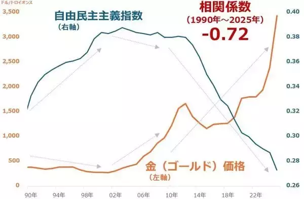 「金（ゴールド）・プラチナ・銀、10％超の急上昇」の画像