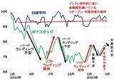 「日経平均反落だが米国より景況は◎。リオープンで日本の消費は巻き返し？」の画像2