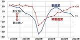 「日経平均反落だが米国より景況は◎。リオープンで日本の消費は巻き返し？」の画像7