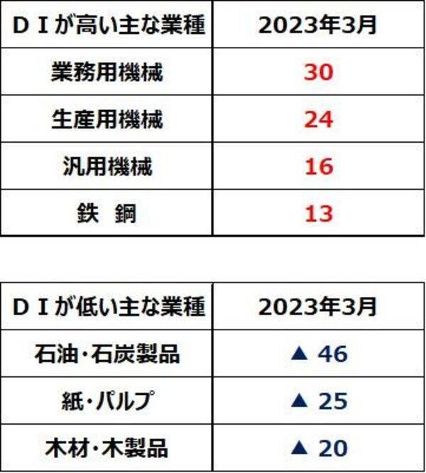 日経平均反落だが米国より景況は◎。リオープンで日本の消費は巻き返し？
