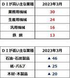 「日経平均反落だが米国より景況は◎。リオープンで日本の消費は巻き返し？」の画像8