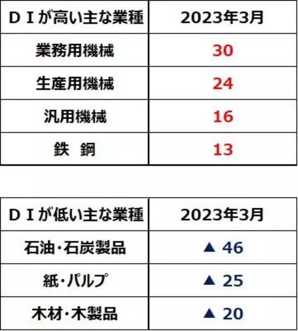 「日経平均反落だが米国より景況は◎。リオープンで日本の消費は巻き返し？」の画像
