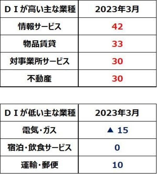 日経平均反落だが米国より景況は◎。リオープンで日本の消費は巻き返し？