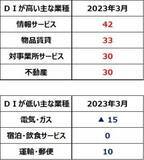 「日経平均反落だが米国より景況は◎。リオープンで日本の消費は巻き返し？」の画像9