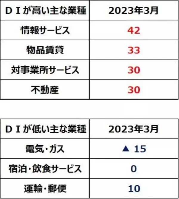 「日経平均反落だが米国より景況は◎。リオープンで日本の消費は巻き返し？」の画像