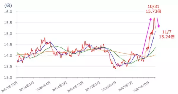 「【今週の日本株】上昇トレンド内の調整？下落の始まり？5万円台の攻防続く」の画像