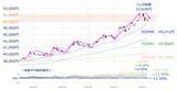 「【今週の日本株】上昇トレンド内の調整？下落の始まり？5万円台の攻防続く」の画像5