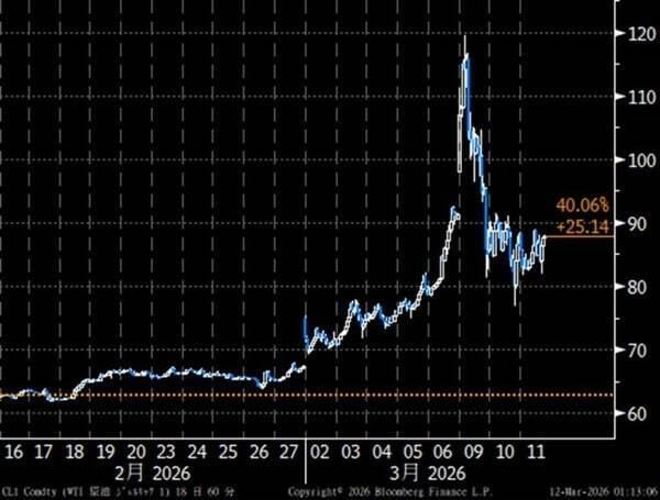 米国・日本株と世界市場：米・イラン2週間停戦で変わること