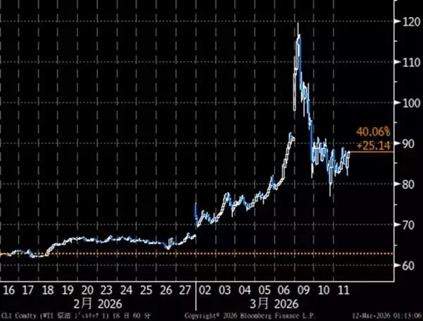 「米国・日本株と世界市場：米・イラン2週間停戦で変わること」の画像