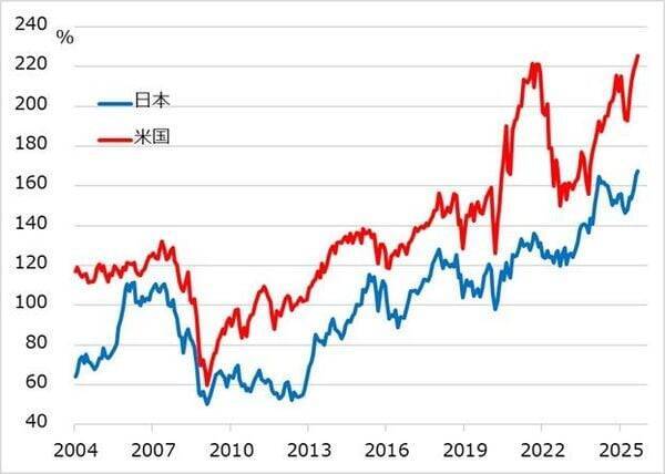 米国・日本株と世界市場：米・イラン2週間停戦で変わること