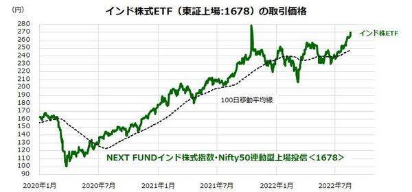 インド株式はなぜ堅調？高成長国への投資方法
