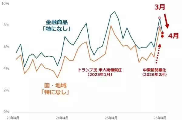 「投資家調査：日経平均DIは大幅改善、「弱気派」約40％減。為替見通しと投資意欲の変化に注目」の画像