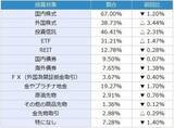 「投資家調査：日経平均DIは大幅改善、「弱気派」約40％減。為替見通しと投資意欲の変化に注目」の画像12