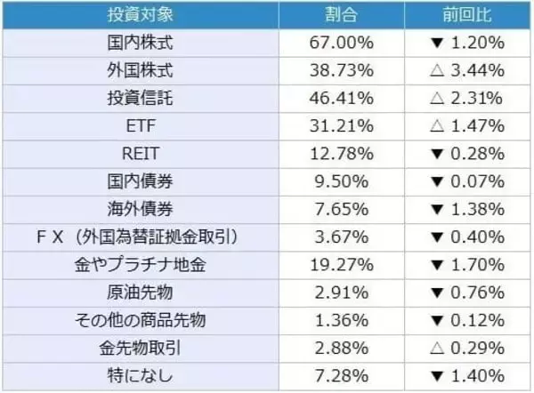 「投資家調査：日経平均DIは大幅改善、「弱気派」約40％減。為替見通しと投資意欲の変化に注目」の画像