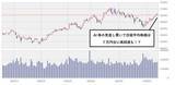 「日本株市場で「見直し買い」が本格化しそうな銘柄は？NTTの「前月比6.8％高」が示唆するAI相場の新展開」の画像2