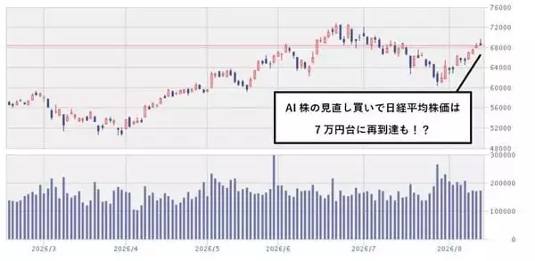 「日本株市場で「見直し買い」が本格化しそうな銘柄は？NTTの「前月比6.8％高」が示唆するAI相場の新展開」の画像