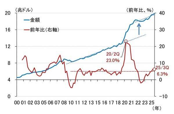 2026年の円相場、市場が注目するテーマは引き続き財政リスクか？（愛宕伸康）