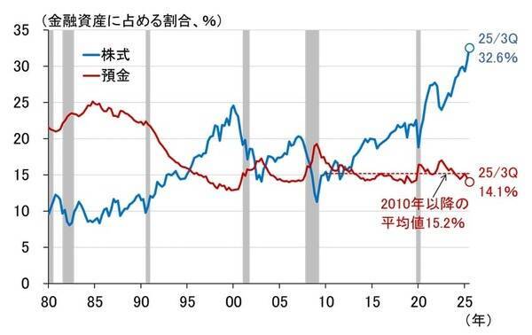 2026年の円相場、市場が注目するテーマは引き続き財政リスクか？（愛宕伸康）