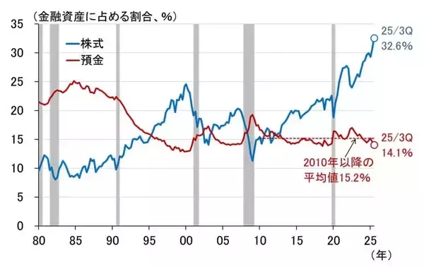 「2026年の円相場、市場が注目するテーマは引き続き財政リスクか？（愛宕伸康）」の画像