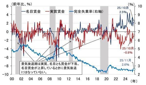 2026年の円相場、市場が注目するテーマは引き続き財政リスクか？（愛宕伸康）
