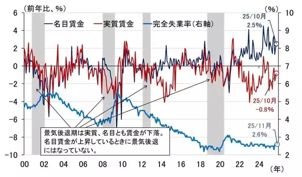 「2026年の円相場、市場が注目するテーマは引き続き財政リスクか？（愛宕伸康）」の画像