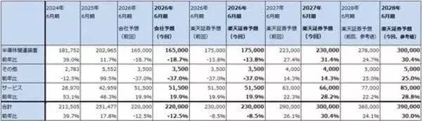 「決算レポート：レーザーテック（高性能CPUの需要増加とレーザーテックとの関係に注目したい）」の画像