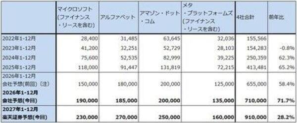 決算レポート：レーザーテック（高性能CPUの需要増加とレーザーテックとの関係に注目したい）
