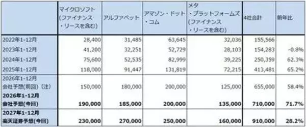 「決算レポート：レーザーテック（高性能CPUの需要増加とレーザーテックとの関係に注目したい）」の画像