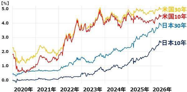 日本株、高値波乱も「押し目は買い」。AIブームで日本の製造業に広がる恩恵（窪田真之）