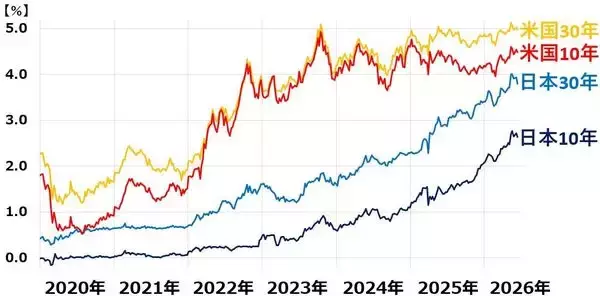「日本株、高値波乱も「押し目は買い」。AIブームで日本の製造業に広がる恩恵（窪田真之）」の画像