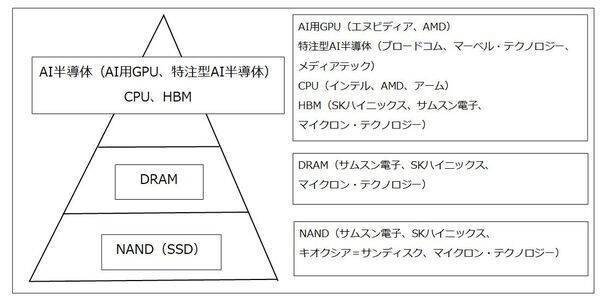 AIエージェント相場の現状と展望－米国、日本とも注目銘柄多数。最先端半導体企業と主力工場を持つ日本の再評価へ－