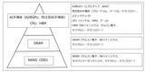 「AIエージェント相場の現状と展望－米国、日本とも注目銘柄多数。最先端半導体企業と主力工場を持つ日本の再評価へ－」の画像10