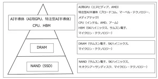 「AIエージェント相場の現状と展望－米国、日本とも注目銘柄多数。最先端半導体企業と主力工場を持つ日本の再評価へ－」の画像