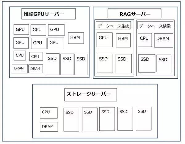 「AIエージェント相場の現状と展望－米国、日本とも注目銘柄多数。最先端半導体企業と主力工場を持つ日本の再評価へ－」の画像